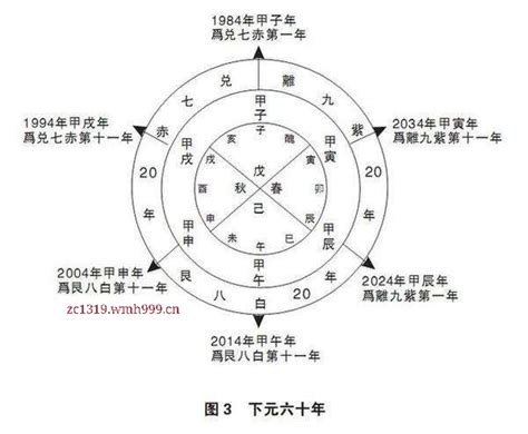 2045年是什么运|2044年到2063年上元一运解说，2044